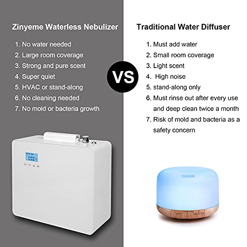 Zinyeme Commercial Hvac App Fragrance Machine Oil Diffuser Essential Oils 800Ml, Bluetooth & Wifi Waterless Scent Air For Home, Office, Store, Aromatherapy Extra Large Room #TOP4