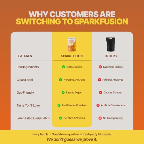 Image of SparkFusion Natural Peanut Protein Isolate - Flavor - 25g Protein, 5g BCAA, Zero Sugar, Gut-Friendly, Vegan, Lab-Tested, No Artificial Additives (370g (Pack of 10), Alphonso Mango)