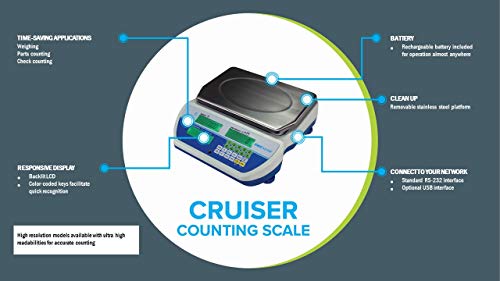 Adam Equipment Cruiser Cct 16Uh Bench Counting Scale 35Lb / 16Kg Capacity X 0.0002Lb / 0.1G Readability #TOP3
