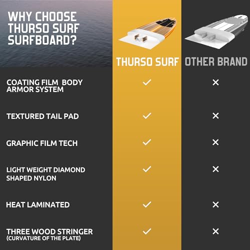 Thurso Surf Spire 8 ft Soft Top Foam Beginner Surfboard for Adults and Kids Perfect Longboard for Surfing Beach Fun and Water Sports Lightweight and Durable Modern Design for All Levels of Surfers by THURSO SURF - Image 6