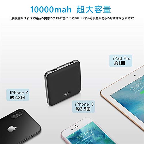 レビュー モバイルバッテリー Moxncie Mon1043 手のひらサイズ うにゅらいふ レビュー モバイルバッテリー Moxncie Mon1043 手のひらサイズ うにゅらいふ