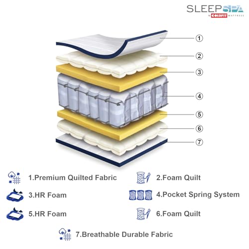 Image of SLEEPSPA Ortho Pocket with SrtX Tech.6 inch Queen Size Pocket Spring Mattress (84x66 Inches) Hotel Like Comfort, Foam Quilt, Soft & Comfortable Bed Mattresses for Light Sleepers, 10 Year Warranty