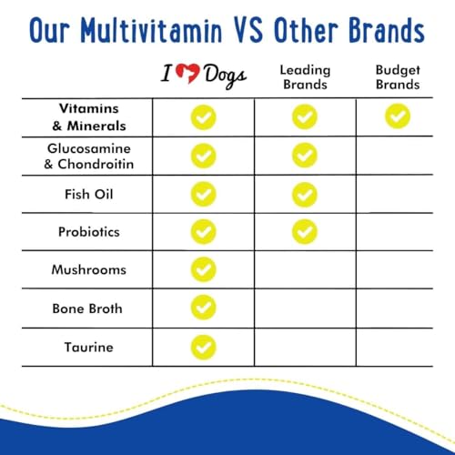 iHeartDogs 24-in-1 Adult Dog Multivitamin Daily+ Total Health Support Powder with Probiotics, Omega-3, Glucosamine, Mushrooms & Bone Broth - 60 Servings - Thumbnail 2