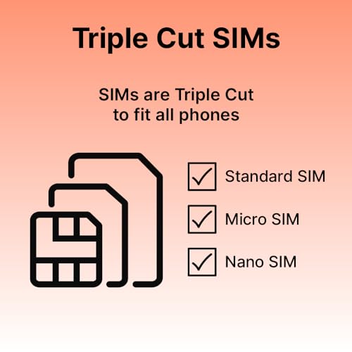 TSIM Europe SIM Card for Travel 30day | 12Gb High Speed Data | Auto Activating Preloaded SIM Card | UK Three SIM Card Free Roaming in 71 Countries.