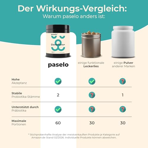 Probiotika Pulver für Hunde – paselo® Darmflora+ unterstützt Verdauung – 2 Stämme Probiotika & Präbiotika – ideal bei Sodbrennen beim Hund… – Ansicht 4
