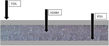US Energy Products Heat Reflecting 3mm AD3 (1/8) Foam Core Double-Sided Aluminum Heat Shield Sheet-Reflective Insulation Thermal Material for Weatherproofing, Condensation, Sound 3ft x 10ft