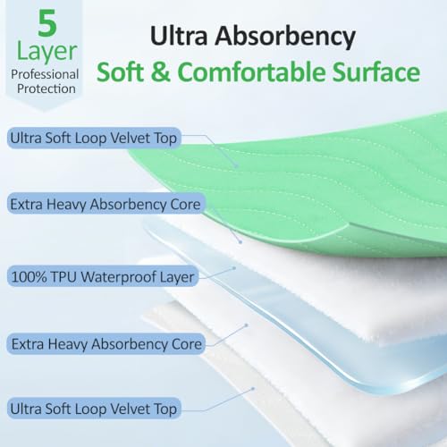 Image of Washable Underpads 36 inchx36 inch(2 Pack) - Dual-Sided & Ultra-Thick, Heavy Duty Waterproof Nursing Pads Incontinence Bed Pads, Reusable Washable Pee Pads for Dogs, Diaper Changing & Adults Pads