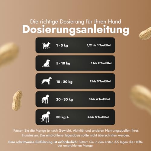 Petstile Peanut Butter for Dogs, Hochwertige, Hundefreundliche Erdnussbutter ohne Xylit, Salz oder Zucker – Perfekt für Training, Spielzeugfüllung und -Anreicherung, im Sicheren Plastikglas