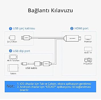 Ugreen USB to HDMI Digital AV Converter Adapter Cable 1.5 Meters
