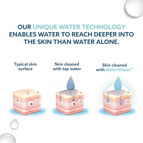 WaterWipes Beauty Sensitive+ On-The-Go Facial Wipes, 99.9% Water, Unscented Hypoallergenic Face Cleanser Wipes for Sensitive Skin, Double Cleanse & Skincare Routine, 100ct, (10 Packs) - image 6