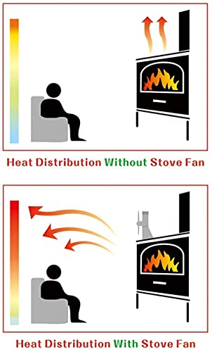CXhome Heat Powered Stove Fan, 104°F/40°C Fast Start, 4-Blade, Eco Friendly, Ultra Quiet Circulating Warm Air Saving Fuel Efficiently for Wood/Log Burner/Fireplace - Thumbnail 5