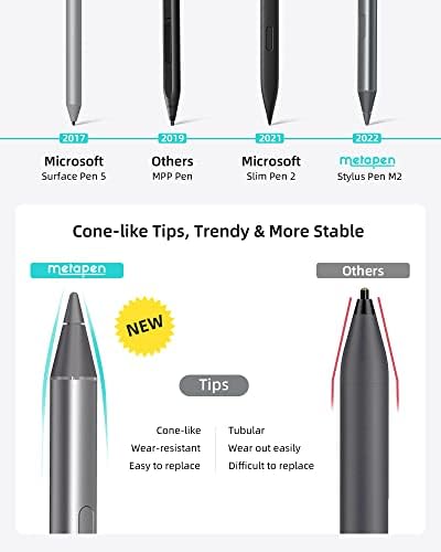 metapen Tips (3pcs, Grey) - Only Compatible Stylus Pen M1 / M2 for Surface and G1 for Chromebook with USI Support - TIP302