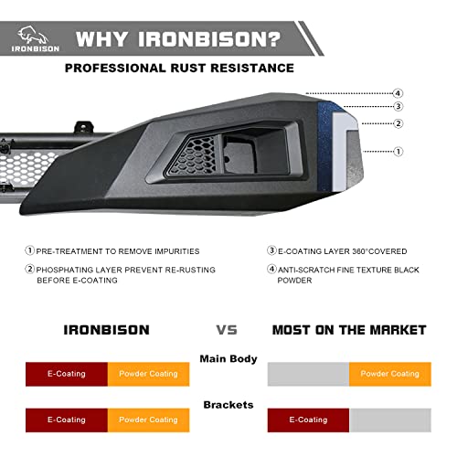 Image of IRONBISON Front Bumper For 2019-2024 RAM 1500 (Exclude Rebel & TRX Trim, 19-24 Classic and 20-22 Diesel models) RAM 1500 Bumper Guard with Fog Lights Can Add 30 inch LED Light Bar Fine Texture Black