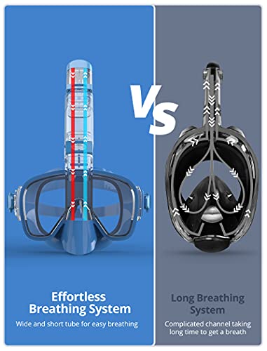 Image of AKASO Snorkel Mask, Broad View Scuba Mask Anti-Fog Anti-Leak with Camera Mount Diving Mask Snorkeling Mask, Snorkeling Gear for Adults A1(Light Blue)