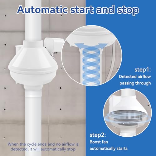 Dryer Booster Fan with Pressure Switch for Automatic Activation, Effectively Boosting Drying Efficiency and Reducing Lint Buildup. Compatible with Dbf110 Vent Booster Fans， 4-Inch With Plug, 167 CFM by FixOasis - Used condition - Image 3