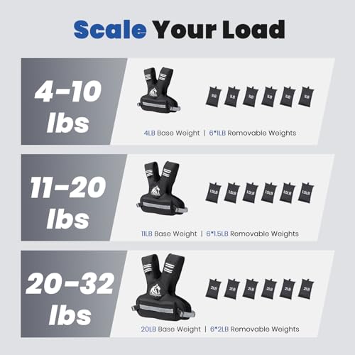 Image of LIONSCOOL Adjustable Weighted Vest for Men and Women | 4-10 /11-20 /20-32lbs, Body Weight Vest, Ironsand, Reflective Stripes, Weight Loss Walking Running Cardio Strength Training