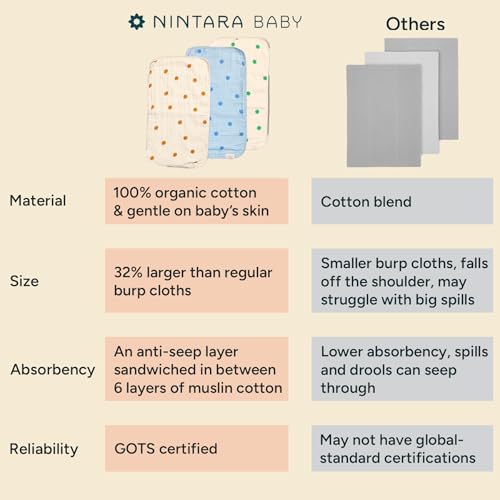 Image of NINTARABABY Burp Cloths - 100% Organic Muslin Cotton, Pack of 3