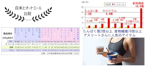 スローフードキッチン プレミアム ロールドオーツ (クイック オートミール) 2.2KG の商品画像 2