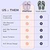 Mellow MellowSoft Cloud Slides para Mujer y Hombre, Suela Gruesa que Absorbe Impactos 6