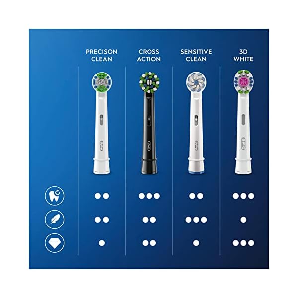 Oral-B CrossAction Aufsteckbürsten für elektrische Zahnbürste, 12 Stück, Mundreinigung mit CleanMaximiser-Borsten… – Bild 9