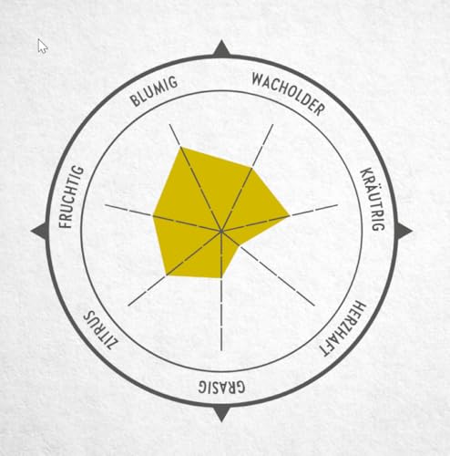 Humboldt Gin 43% vol. (1 x 0,7l) | Rye Dry Gin mit Wacholder-Note und würzigem Aroma | Premium Gin aus Berlin | Ideal für Gin Tonic, Longdrinks oder Cocktails