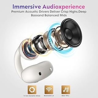 OHAYO Clip-On Open Ear Headphones A7 6.5H Playtime, 4.7g Ultra-Light - Bluetooth 5.4, 12mm Dual Drivers, IPX6 Sweatproof, White