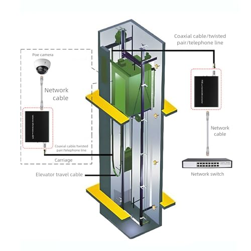 Rallonge de communication EOC POES transmission fluide signal câble coaxial