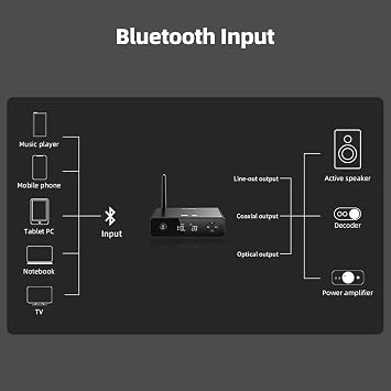 FiiO BR13 High Definition Bluetooth Receiver