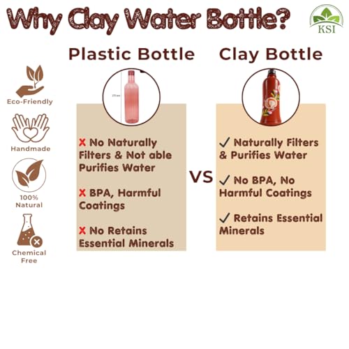 Image of KSI Organic Clay Water Bottle - 1L Earthen Mud Pot for Drinking Water with Jute Bag | Mitti Ki Bottle | Naturally Cools & Purifies | Eco-Friendly, BPA-Free, Chemical-Free | Handmade Terracotta Bottle