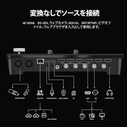 Osee GoStream Duet 8 ISO の商品画像 3