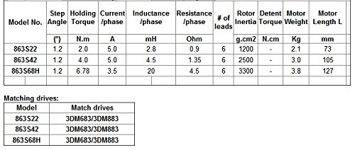 Moteur pas à pas triphasé Gowe 863s anti-vibration Nema34 1,2 ° 3,5 A - 3