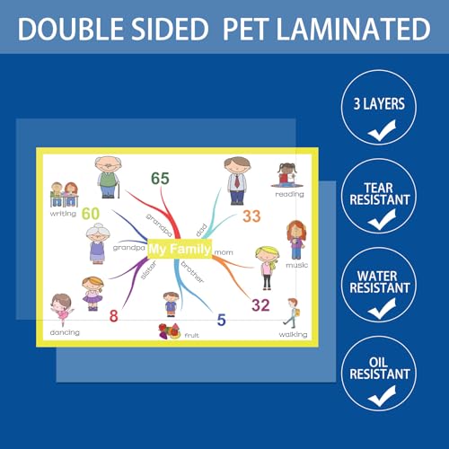 SANTSUN My Family Mind Mapping| Cartazes educativos para crianças pequenas e crianças | Ferramenta d