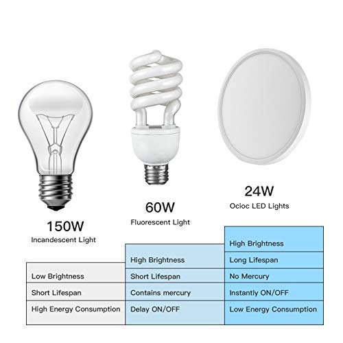 Ocioc OSK300-24W-D-WEMA5 Led Flush Mount Ceiling Light Fixture thumb #5
