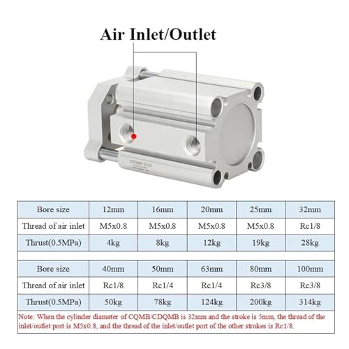Vérin pneumatique pour espace restreint CQMB32 tige de guidage robuste