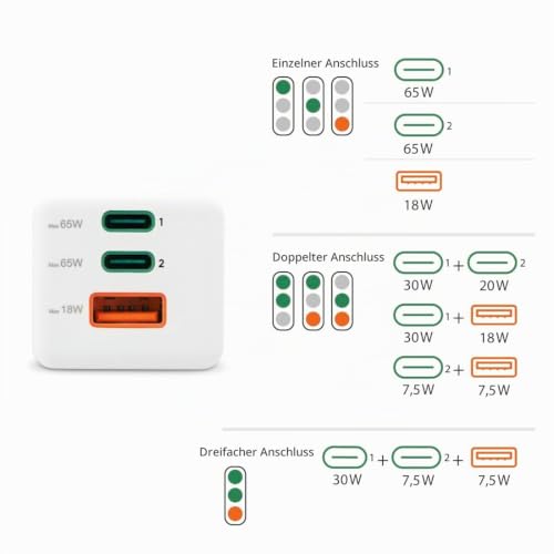 Hama Schnellladegerät GaN, 65W, USB C, USB A, PD/Quick Charge 3.0 – Ansicht 4