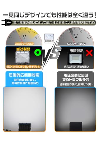 HIKARI LED投光器 50W 作業灯 10400LM led 屋外 IP67防水 昼光色 6500K 極薄 72チップ 85～265V 省エネ 軽量 看板 駐車場 倉庫 工場 工事用ライト 豪雨対応 1個「A-CBD-I-LED」 [3]
