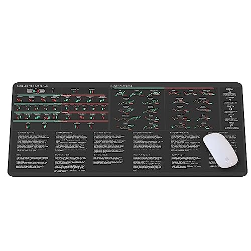 Bullish Vs Bearish Trend Reversal Chart Mouse Pad Candlestick Patterns Indicators Mouse Mat, Stock Market Day Trader Crypto Trader Investor Gift, Desk Mat Gaming Desk Mat KMH