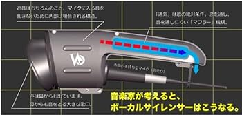 Amazon | Voicease（ヴォイシーズ）片手で持てる防音室
