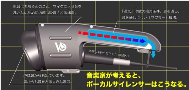 Amazon | Voicease（ヴォイシーズ）片手で持てる防音室