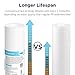 Grooved Sediment Water Filter Cartridge (6 Pack), Membrane Solutions 5 Micron Whole House Water Filter Universal Replacement 10
