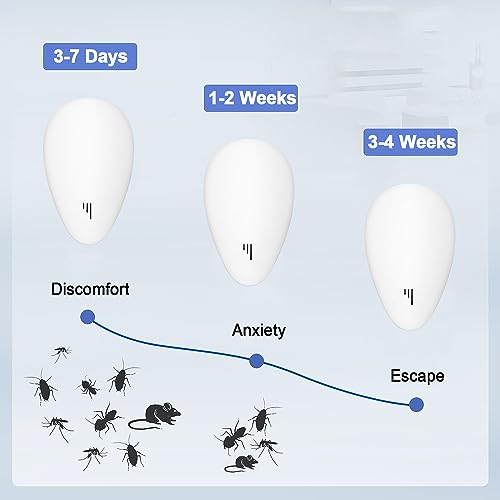 6 Packs Ultrasonic Pest Repeller, Electronic Pest Repellent Plug in Indoor for Insects, Spiders, Mices, Roaches, Mosquitoes, Bugs, Flies, Eco-Friendly, Human & Pet Safe by Yuoolife - Image 3