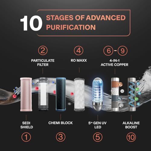 Image of Aquaguard Aspire Blaze RO+UV Water Purifier | Instant Hot Water | Dual Stainless Steel Tank | Dual Dispense Hot and Ambient| Copper & Alkaline Boost |10 Stage Purification