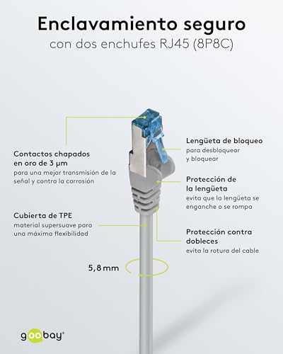 Cable LAN 20m CAT 6A SFTP para instalar internet estable en el salón 4