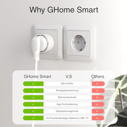 GHome Smart Mini Enchufe WIFI 7 41Wiw8PBGaL. SL500