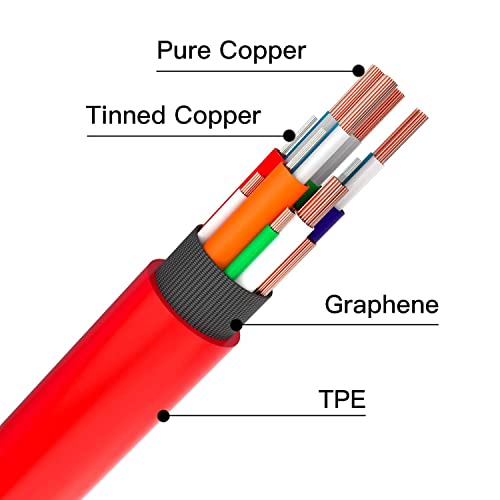 Easonunion USB C to USB C 2.0 Cable with 100W PD,480Mbps Data Transfer 5A Fast Charging Type C to C Cord Compatible with Smartphone, Tablet, Laptop - 6.6Ft (Red) - image 5