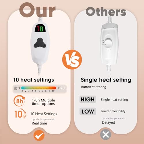 RUJIPO Heated Electric Blanket Queen–Faux Fur with Soft Thick SherpaWarm Winter Birthday Gifts for Women Grandma,Dual Control,10 Heat Settings,5 Time Settings, 84x90, Foggy Dusk - Image 3