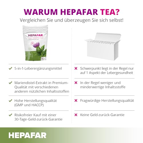 Leber Entgiften – Grüner Tee, Mariendistel, Löwenzahn und Klettenwurzel – Löwenzahntee – 40 Teebeutel – Hepafar von Sensilab