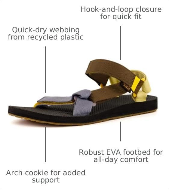 Image of Teva Men's Original Universal Sandal