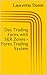 Day Trading Forex with S&R Zones - Forex Trading System