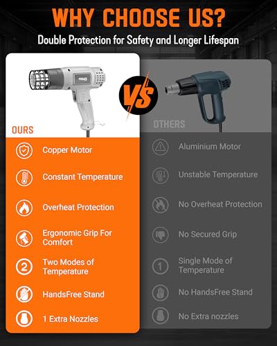 Image of FEDUS FLARE 1800W Heavy Duty Hot Air Gun Machine, Dual Temperature Copper Motor Heat Gun for industrial use Epoxy Resin Art, Shrink Wrapping, Mobile Repair,Paint Removal Drying, Craft,PVC Pipe Bending